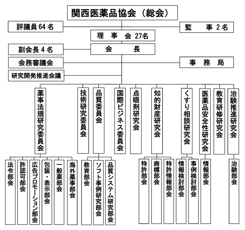 組織図