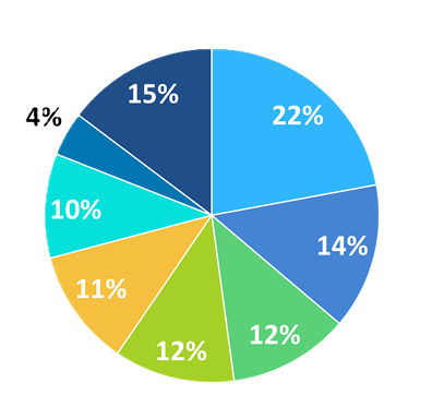KPIA’s Membership